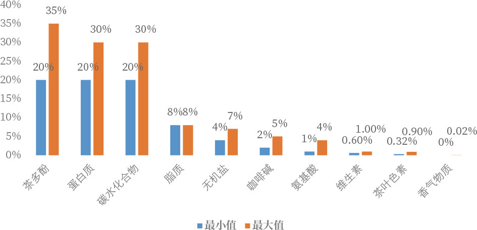 redteaatnoon午后红茶